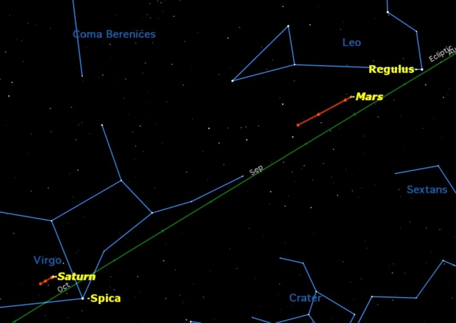 How to See the Stars on the Longest Winter Nights